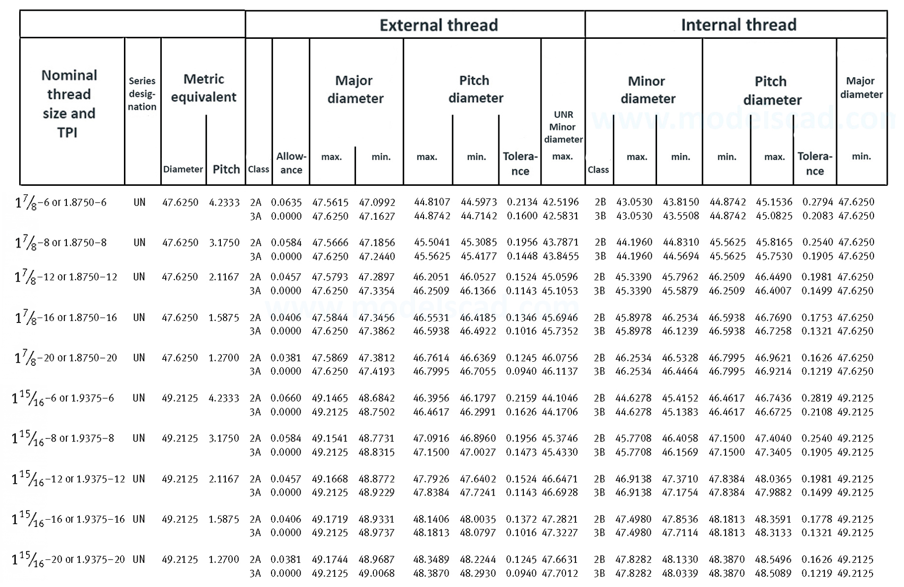 Catalog Of International Thread Standards, Mobile Version