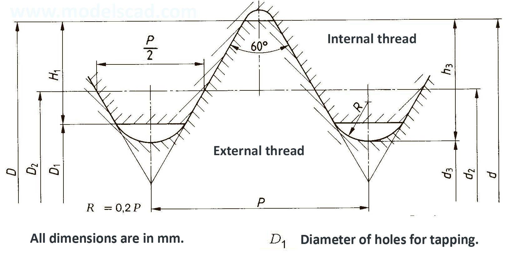 Metric thread ISO DIN 14-2